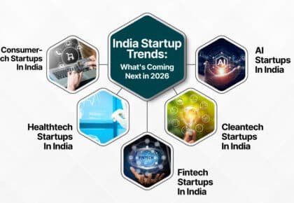 Startup Trends in India