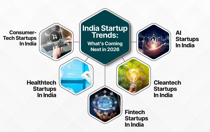 Startup Trends in India